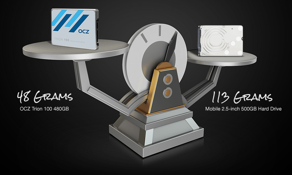 SSDs are lighter than HDDs