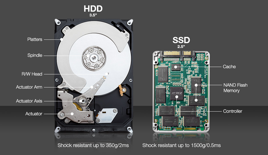 HDD versus SSD inside view