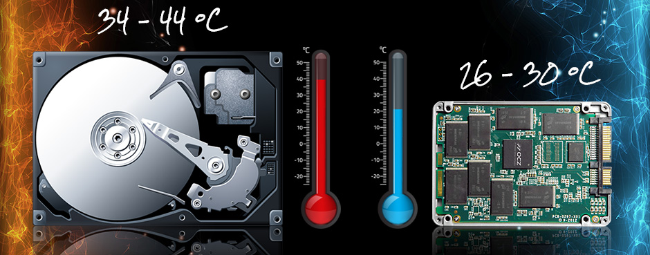 SSDs run cooler than HDDs